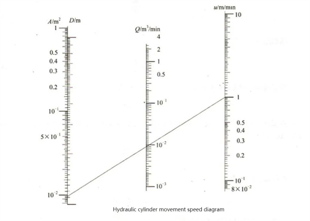 Hidrolik silindirlerin ana parametreleri